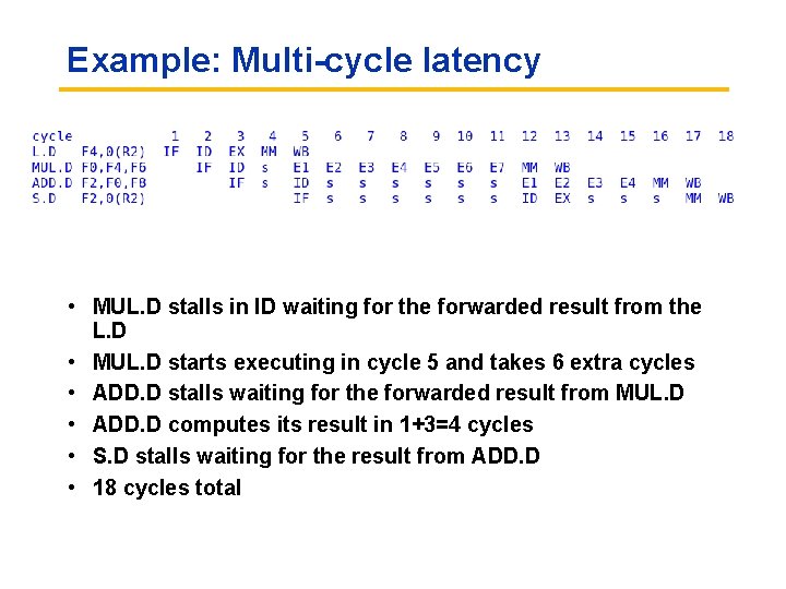 Example: Multi-cycle latency • MUL. D stalls in ID waiting for the forwarded result