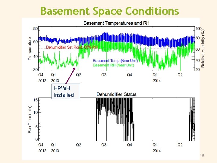 Basement Space Conditions HPWH Installed December 21 | 10 