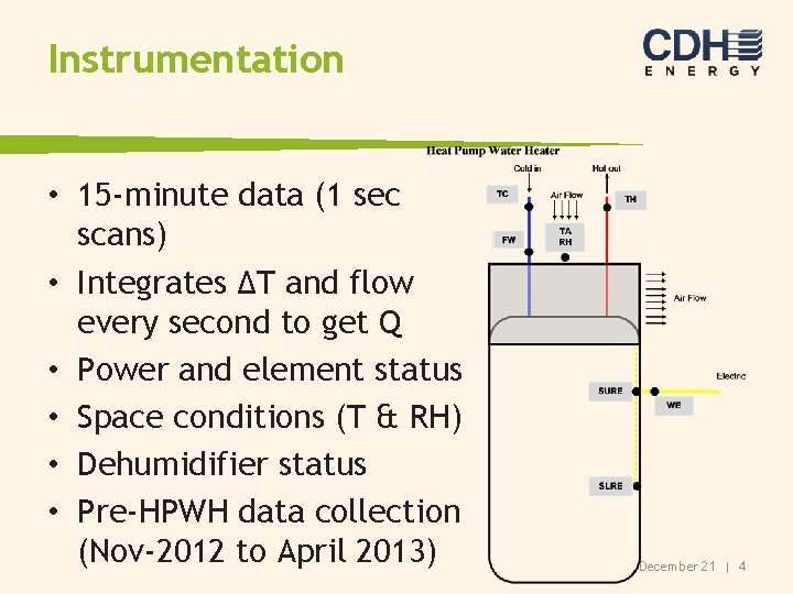 Instrumentation • 15 -minute data (1 sec scans) • Integrates ΔT and flow every