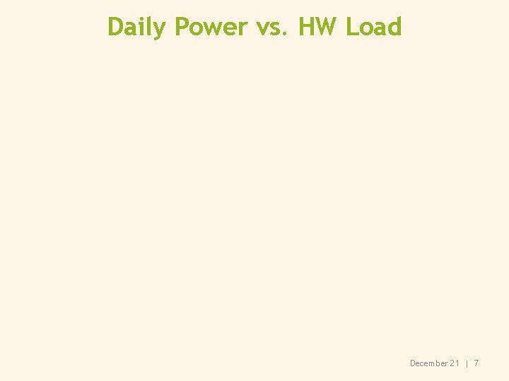 Daily Power vs. HW Load December 21 | 7 