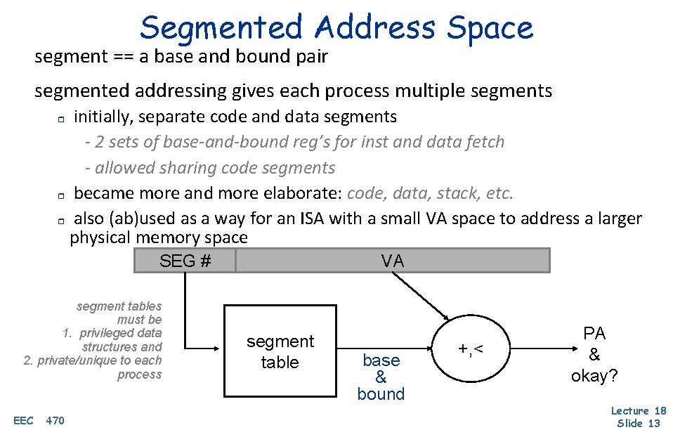 Segmented Address Space segment == a base and bound pair segmented addressing gives each