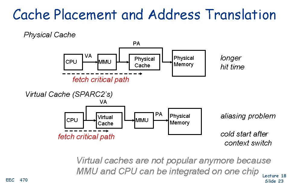 Cache Placement and Address Translation Physical Cache PA VA CPU MMU Physical Memory Physical