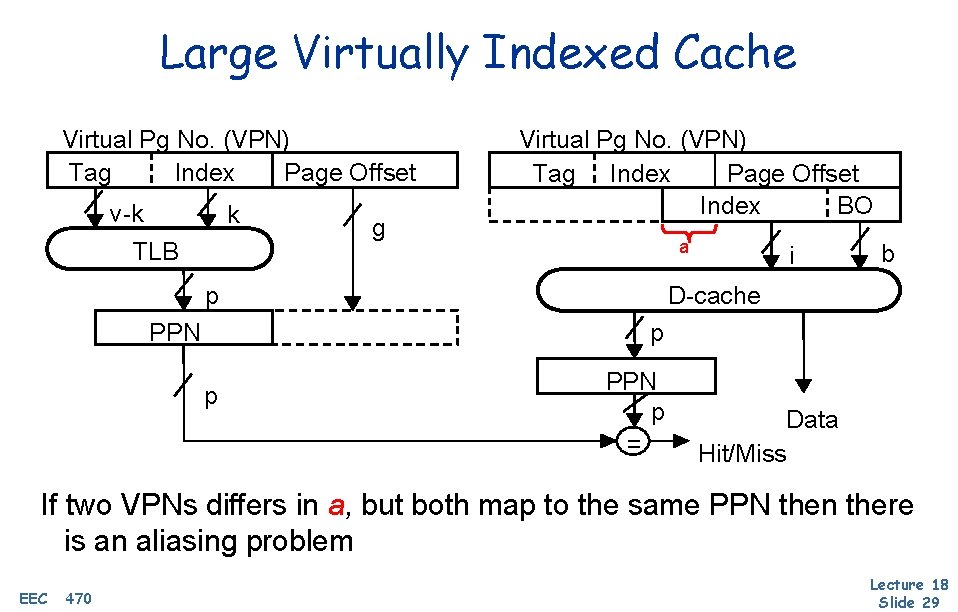 Large Virtually Indexed Cache Virtual Pg No. (VPN) Tag Index Page Offset v-k k