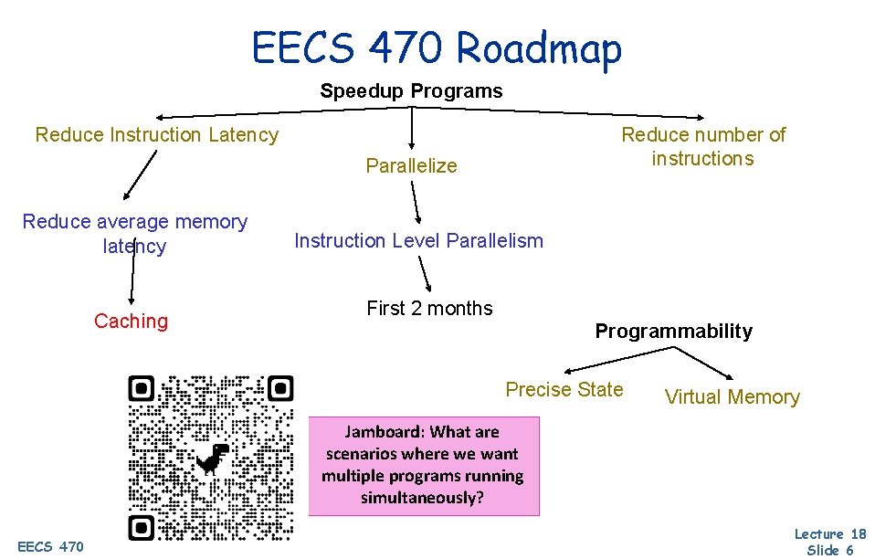 EECS 470 Roadmap Speedup Programs Reduce Instruction Latency Reduce number of instructions Parallelize Reduce