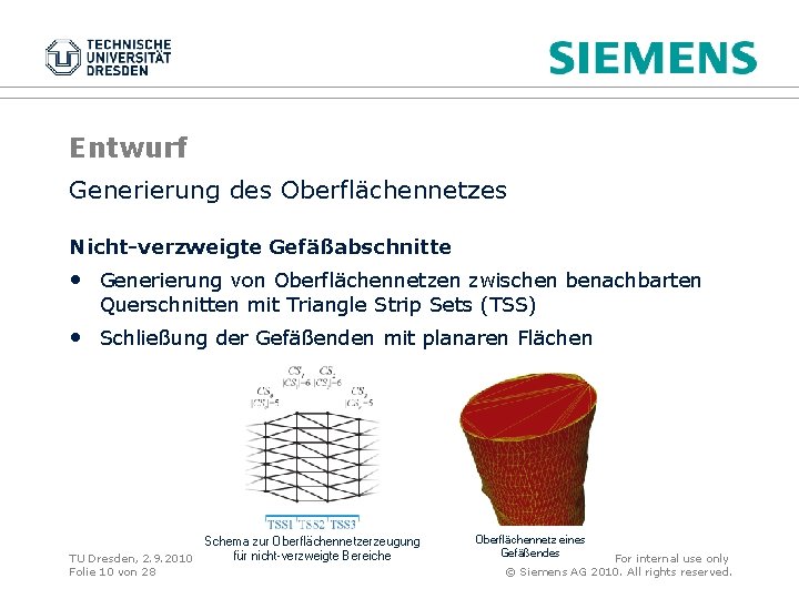 Entwurf Generierung des Oberflächennetzes Nicht-verzweigte Gefäßabschnitte • Generierung von Oberflächennetzen zwischen benachbarten Querschnitten mit