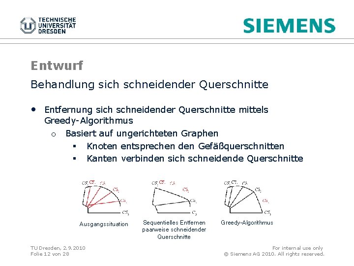 Entwurf Behandlung sich schneidender Querschnitte • Entfernung sich schneidender Querschnitte mittels Greedy-Algorithmus o Basiert