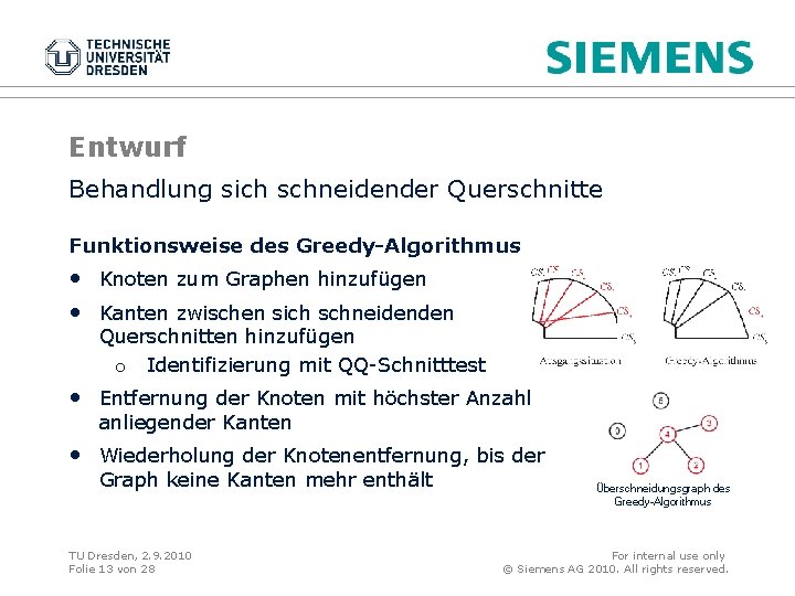 Entwurf Behandlung sich schneidender Querschnitte Funktionsweise des Greedy-Algorithmus • Knoten zum Graphen hinzufügen •