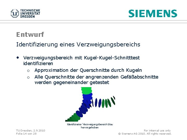 Entwurf Identifizierung eines Verzweigungsbereichs • Verzweigungsbereich mit Kugel-Schnitttest identifizieren o Approximation der Querschnitte durch