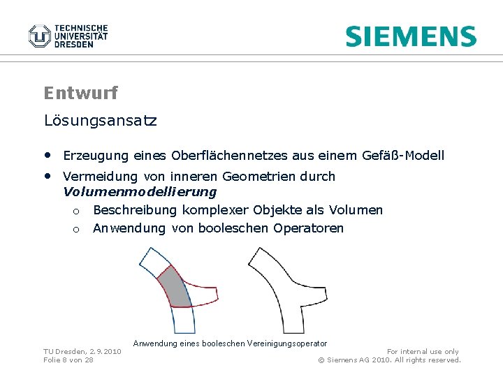 Entwurf Lösungsansatz • Erzeugung eines Oberflächennetzes aus einem Gefäß-Modell • Vermeidung von inneren Geometrien