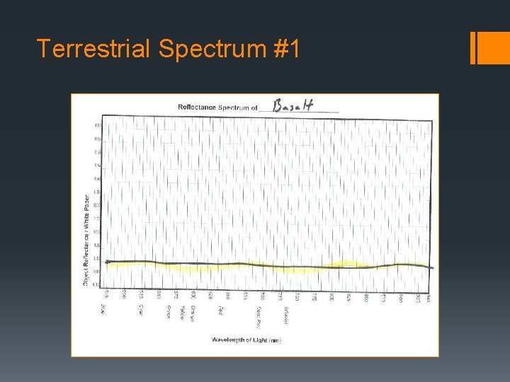 Terrestrial Spectrum #1 