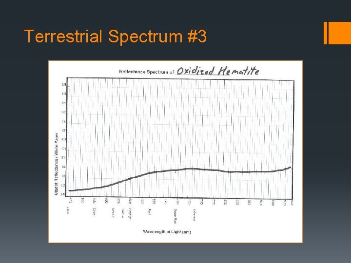 Terrestrial Spectrum #3 