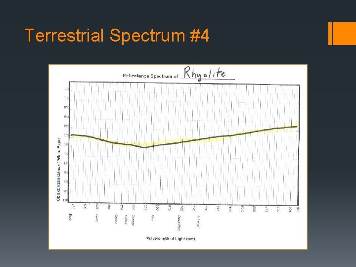 Terrestrial Spectrum #4 