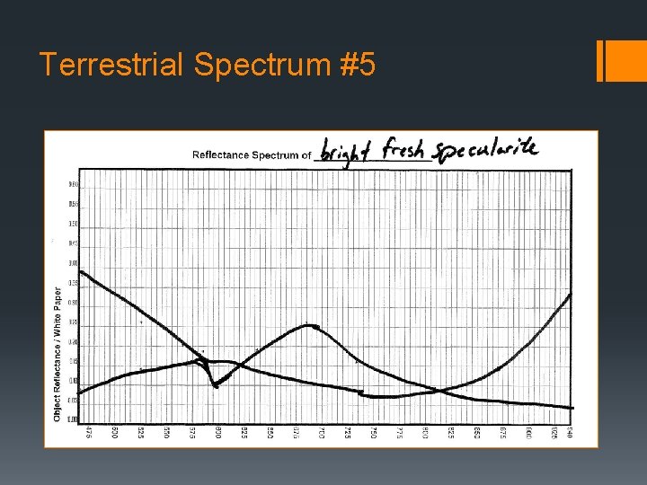 Terrestrial Spectrum #5 