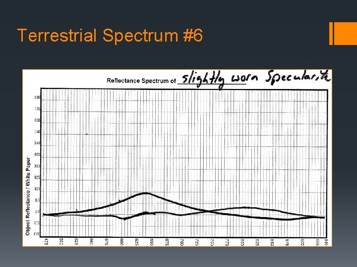 Terrestrial Spectrum #6 