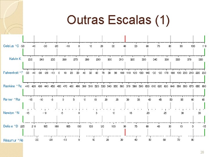 Outras Escalas (1) 28 