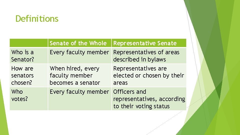 Definitions Who is a Senator? Senate of the Whole Representative Senate Every faculty member