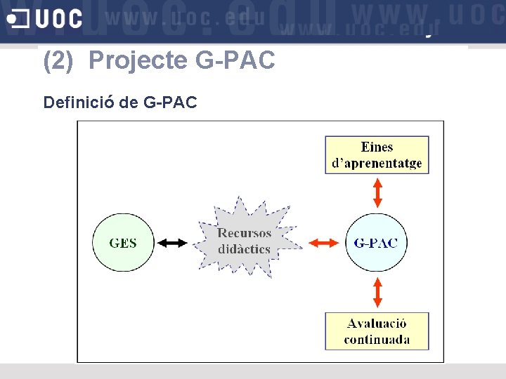(2) Projecte G-PAC Definició de G-PAC 