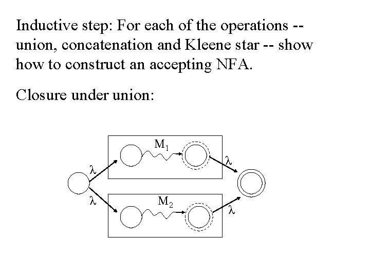 Inductive step: For each of the operations -union, concatenation and Kleene star -- show