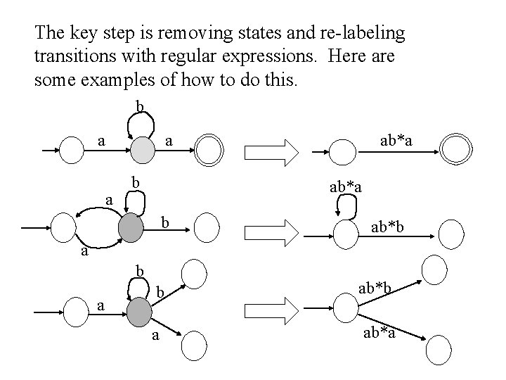 The key step is removing states and re-labeling transitions with regular expressions. Here are