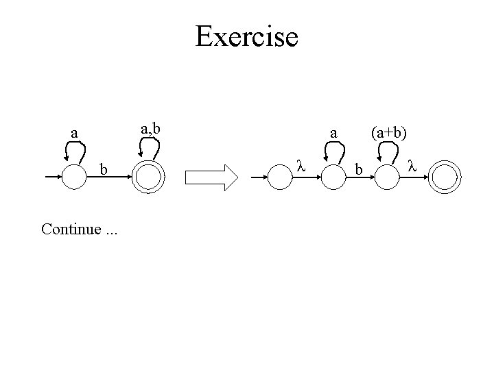 Exercise a, b a b Continue. . . a λ (a+b) b λ 