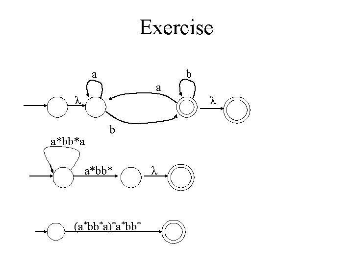 Exercise a b a λ λ a*bb*a b a*bb* (a*bb*a)*a*bb* λ 