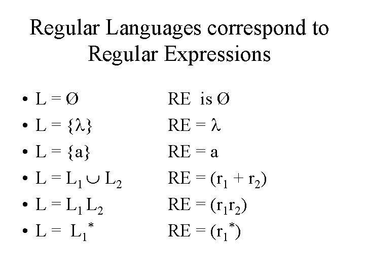 Regular Languages correspond to Regular Expressions • • • L=Ø L = { }