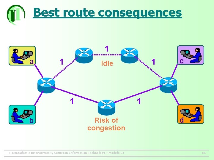 Best route consequences 1 a 1 1 b 1 Idle c 1 Risk of