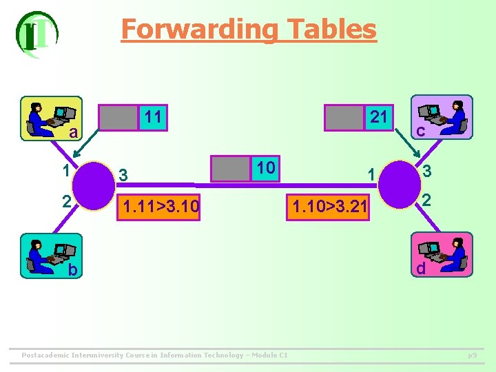 Forwarding Tables 11 a 1 3 2 1. 11>3. 10 21 10 b Postacademic