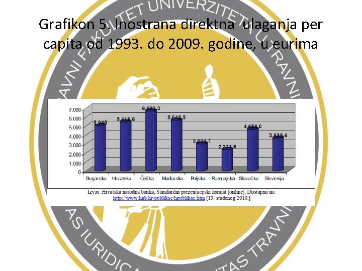 Grafikon 5. Inostrana direktna ulaganja per capita od 1993. do 2009. godine, u eurima