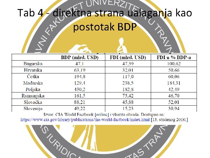 Tab 4 - direktna strana ualaganja kao postotak BDP 