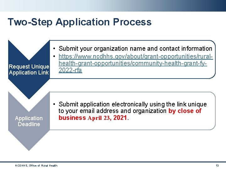 Two-Step Application Process • Submit your organization name and contact information • https: //www.