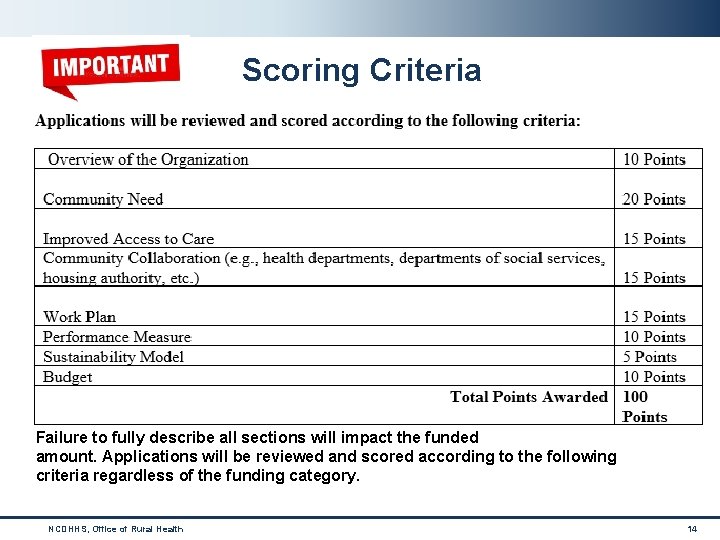 Scoring Criteria Failure to fully describe all sections will impact the funded amount. Applications