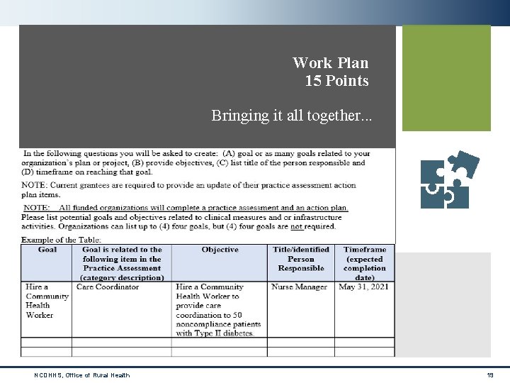 Work Plan 15 Points Bringing it all together. . . NCDHHS, Office of Rural