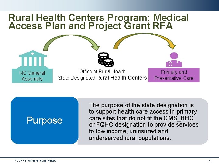 Rural Health Centers Program: Medical Access Plan and Project Grant RFA NC General Assembly