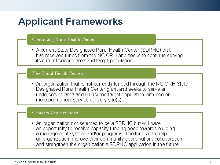 Applicant Frameworks Continuing Rural Health Centers • A current State Designated Rural Health Center