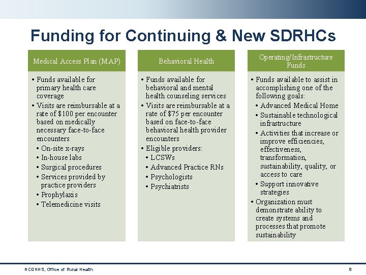 Funding for Continuing & New SDRHCs Medical Access Plan (MAP) Behavioral Health • Funds