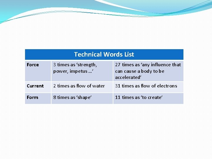 Technical Words List Force 3 times as ‘strength, power, impetus …’ 27 times as