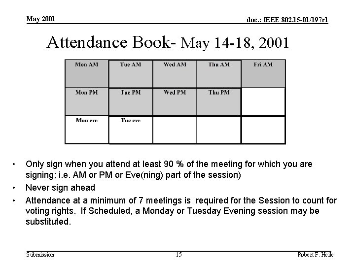 May 2001 doc. : IEEE 802. 15 -01/197 r 1 Attendance Book- May 14