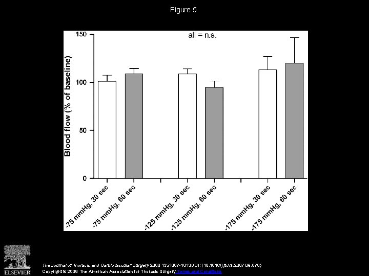 Figure 5 The Journal of Thoracic and Cardiovascular Surgery 2008 1351007 -1013 DOI: (10.