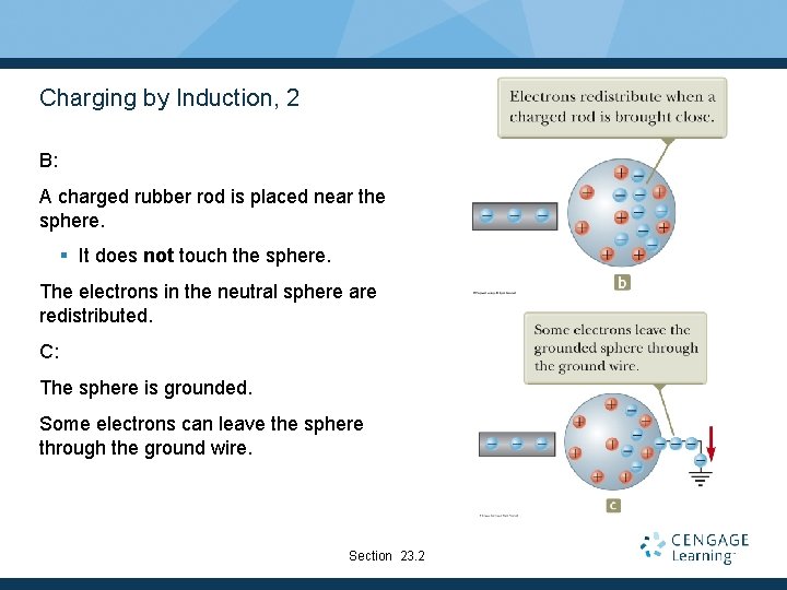 Charging by Induction, 2 B: A charged rubber rod is placed near the sphere.