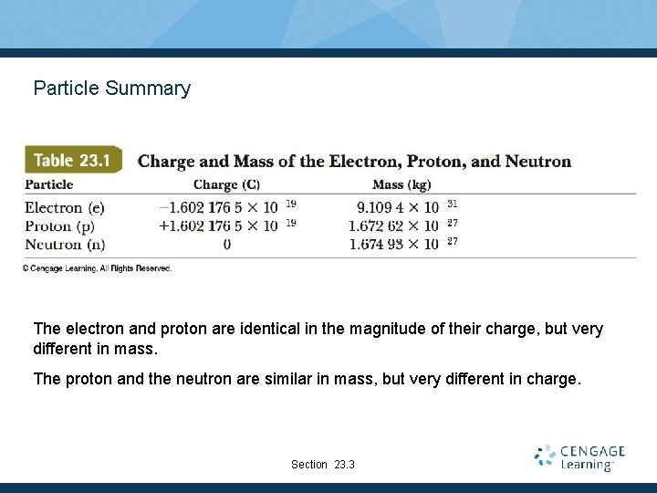 Particle Summary The electron and proton are identical in the magnitude of their charge,