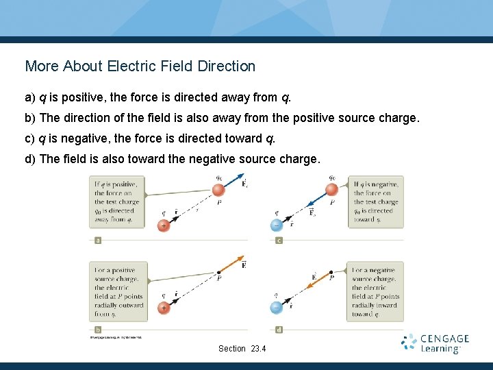 More About Electric Field Direction a) q is positive, the force is directed away