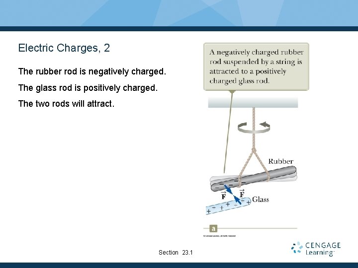 Electric Charges, 2 The rubber rod is negatively charged. The glass rod is positively