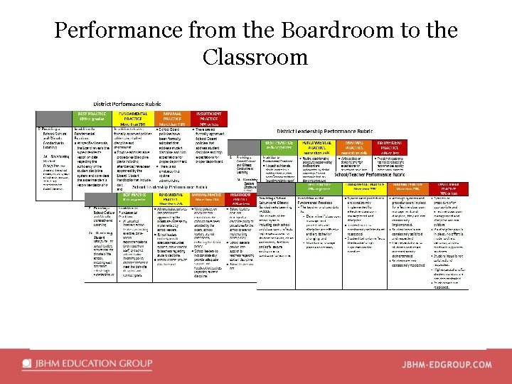 Performance from the Boardroom to the Classroom 