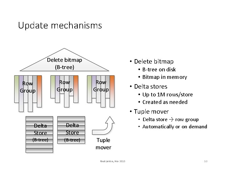 Update mechanisms • Delete bitmap • B-tree on disk • Bitmap in memory •