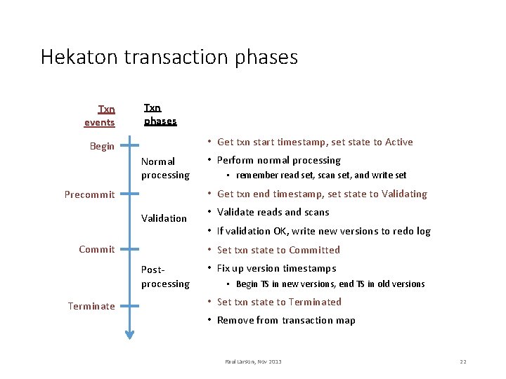 Hekaton transaction phases Txn events Txn phases • Get txn start timestamp, set state