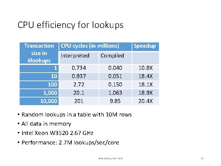 CPU efficiency for lookups Transaction size in #lookups 1 10 100 1, 000 10,