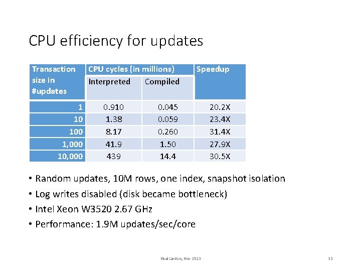 CPU efficiency for updates Transaction size in #updates 1 10 100 1, 000 10,