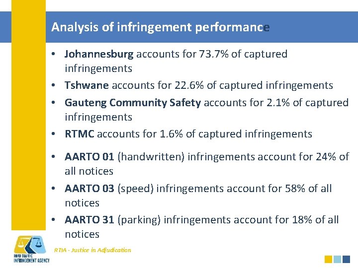 Analysis of infringement performance • Johannesburg accounts for 73. 7% of captured infringements •