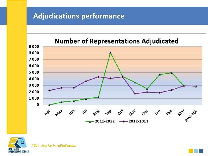 Adjudications performance RTIA - Justice in Adjudication 
